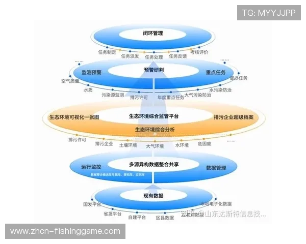 内容生产团队于系统重构期优化指挥逻辑 构筑起安全运营精细化闭环